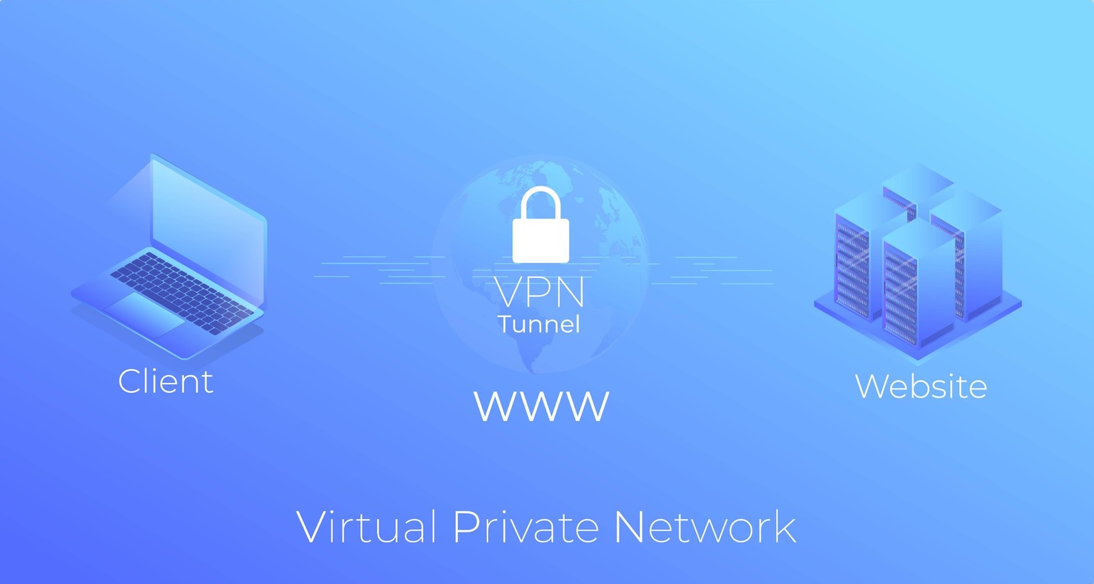 What is a VPN Connection and How to Set Up Your Own